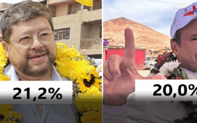 Última encuesta de Ipsos-Ciesmori: ¡Histórico! Samuel y Tuto van a segunda vuelta con el 21,2% y el 20,0%, respectivamente