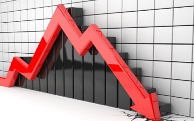 La economía boliviana decreció, entre enero-septiembre de 2025, en 1,63%