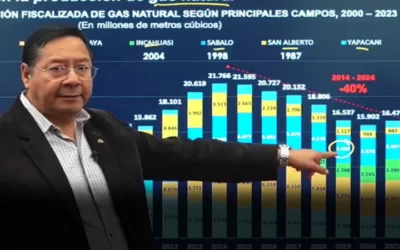 Arce: la falta de dólares, la escasez de combustibles tienen origen en una mala planificación económica que ahora pasan factura