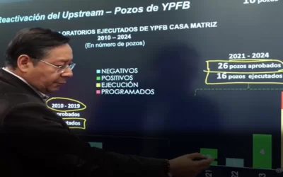 Soluciones estructurales de Arce: Para revertir la falta de exploración, el Gobierno tiene 16 pozos en ejecución, seis positivos